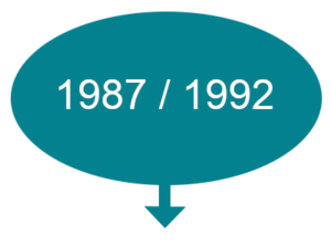 1987-1992