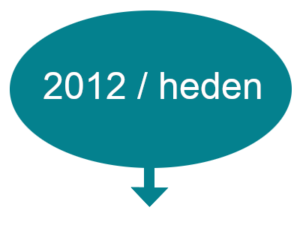 2012-heden